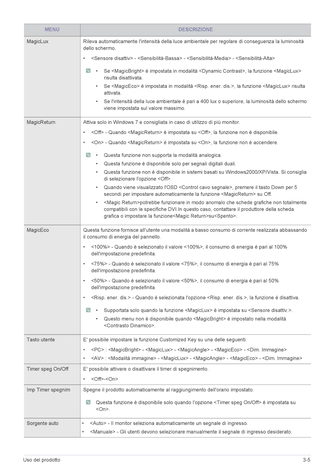 Samsung LS23WHEKFV/EN manual Dello schermo 