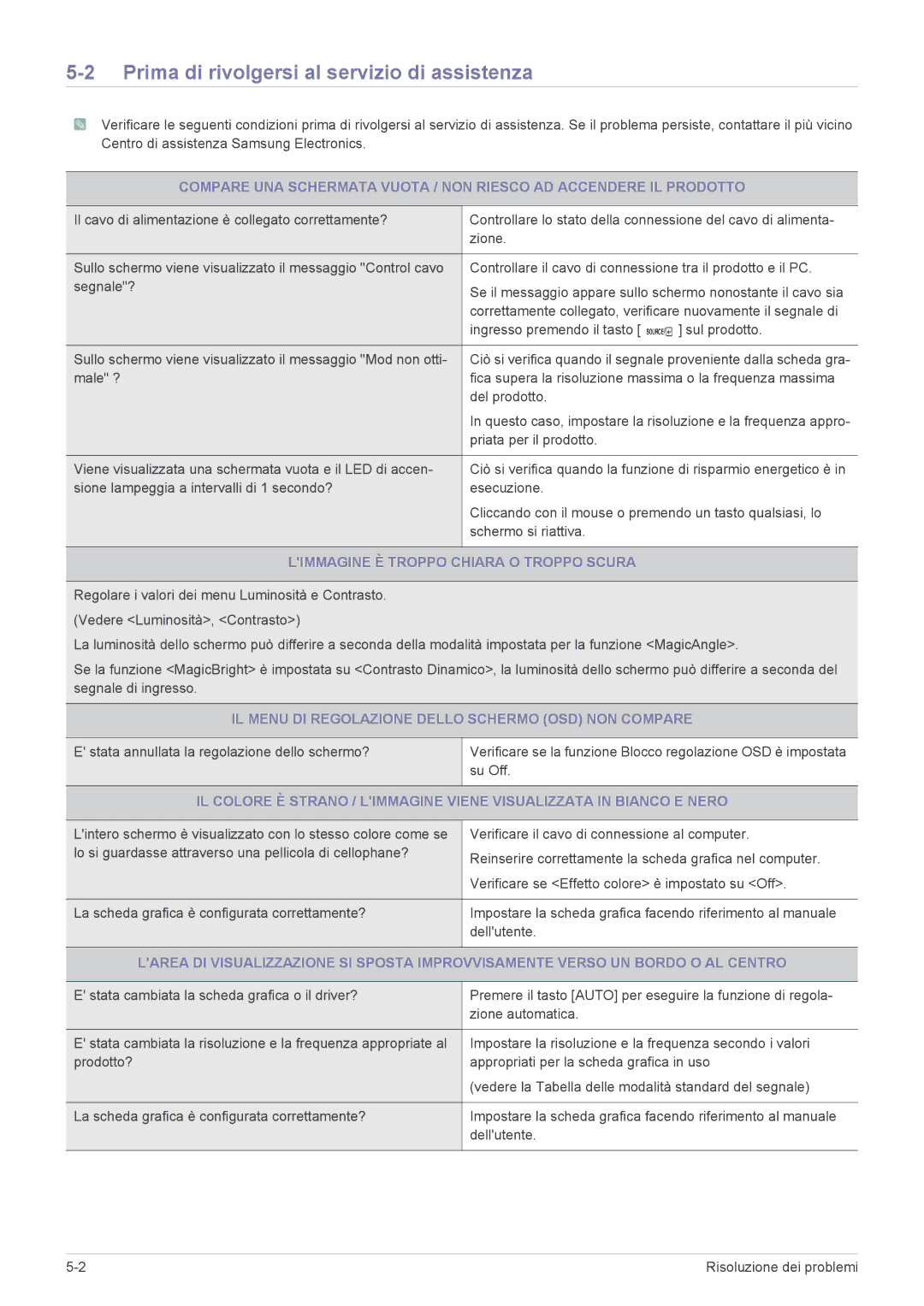 Samsung LS23WHEKFV/EN manual Prima di rivolgersi al servizio di assistenza, Limmagine È Troppo Chiara O Troppo Scura 