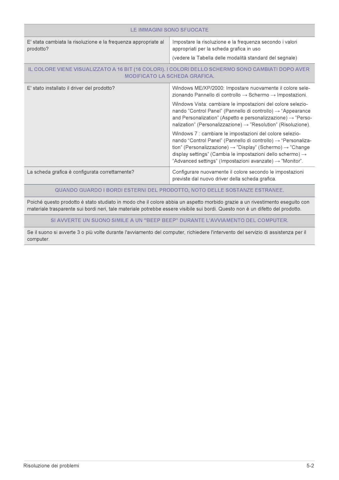 Samsung LS23WHEKFV/EN manual LE Immagini Sono Sfuocate 