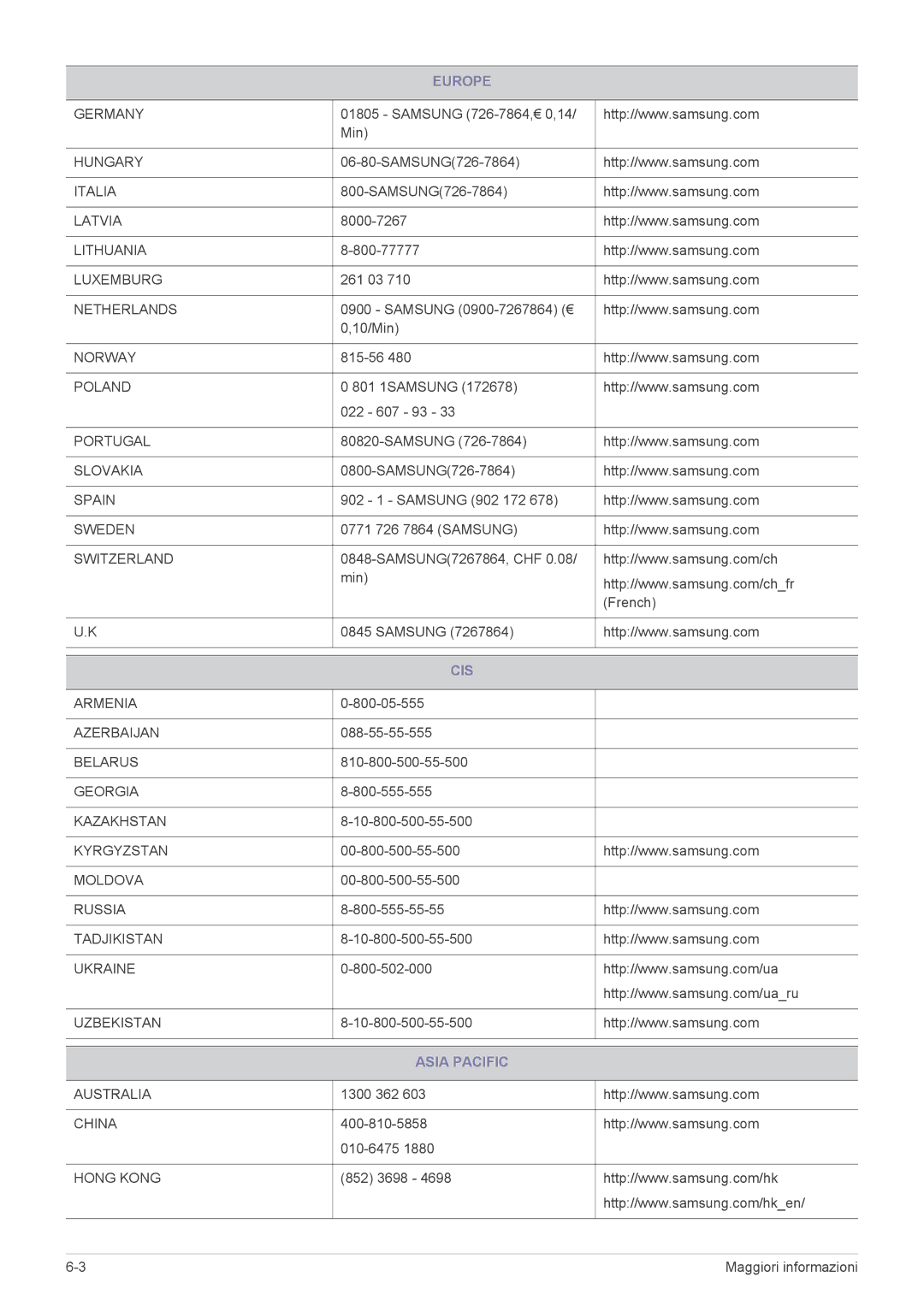 Samsung LS23WHEKFV/EN manual Cis, Asia Pacific 