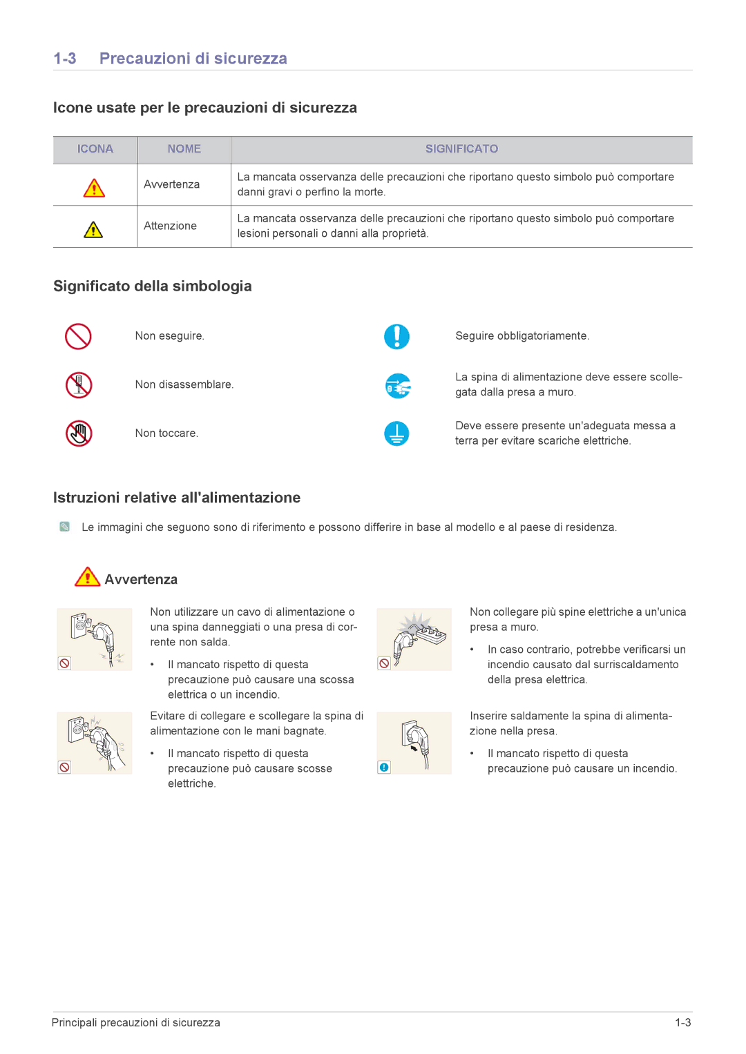 Samsung LS23WHEKFV/EN Precauzioni di sicurezza, Icone usate per le precauzioni di sicurezza, Significato della simbologia 