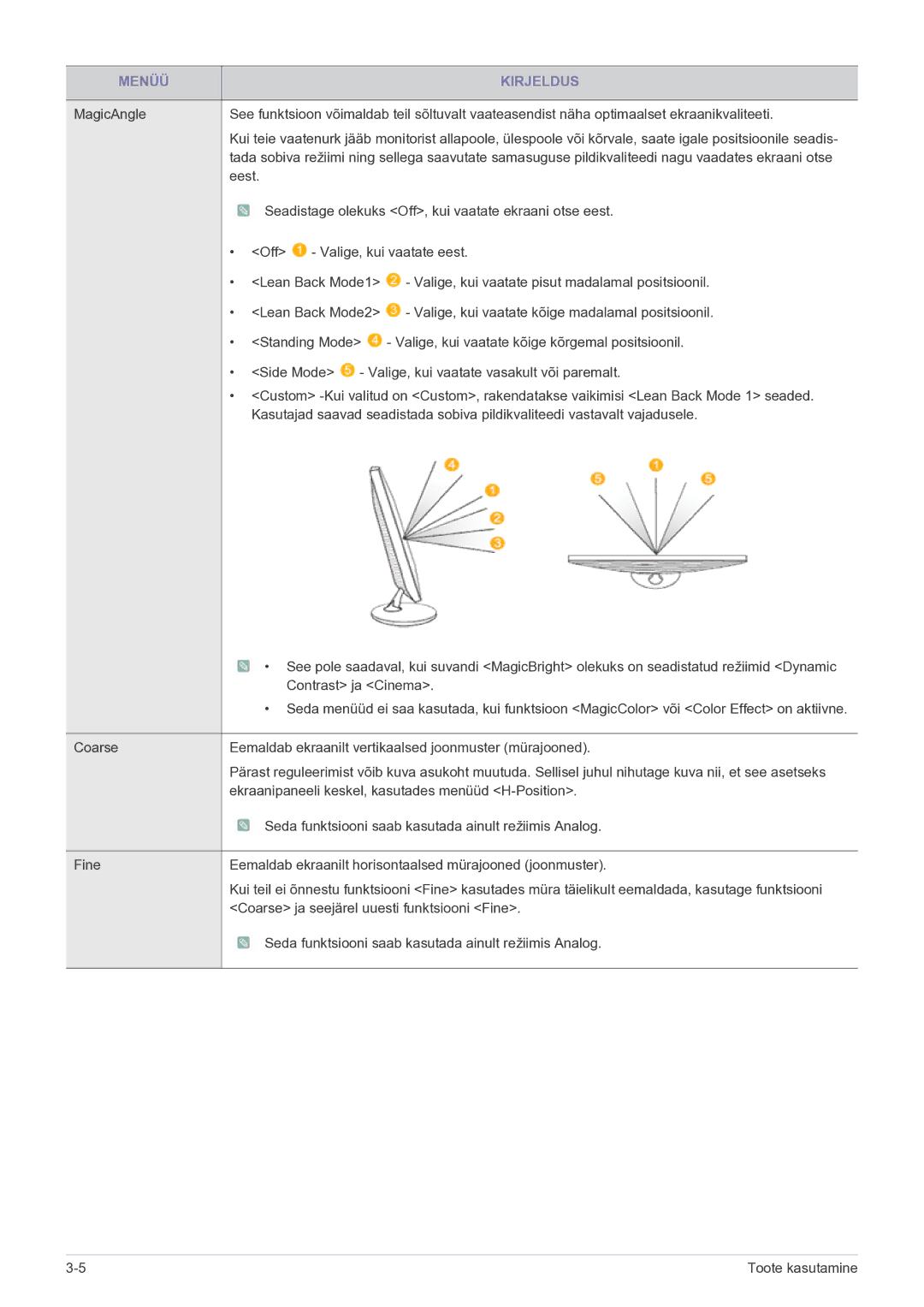 Samsung LS23WHEKFV/EN manual Menüü Kirjeldus 