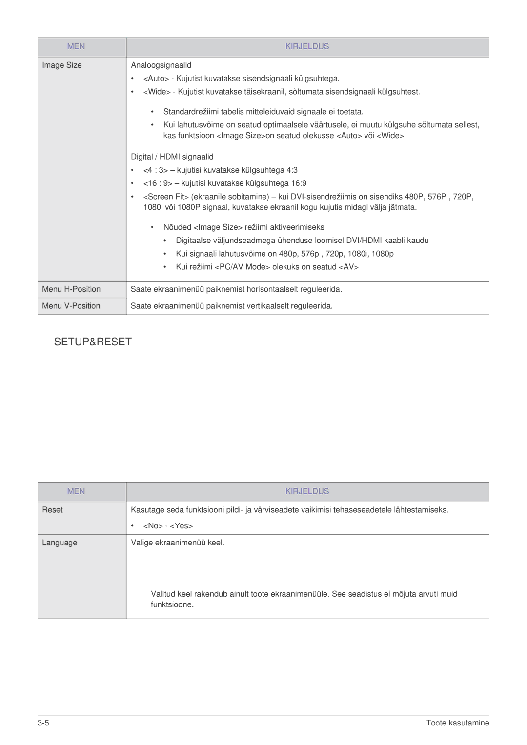 Samsung LS23WHEKFV/EN manual Analoogsignaalid, Digital / Hdmi signaalid 