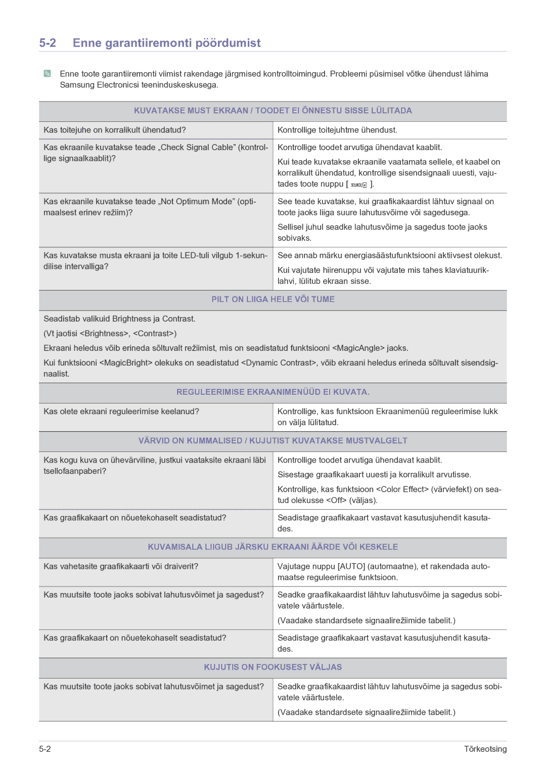 Samsung LS23WHEKFV/EN manual Enne garantiiremonti pöördumist 