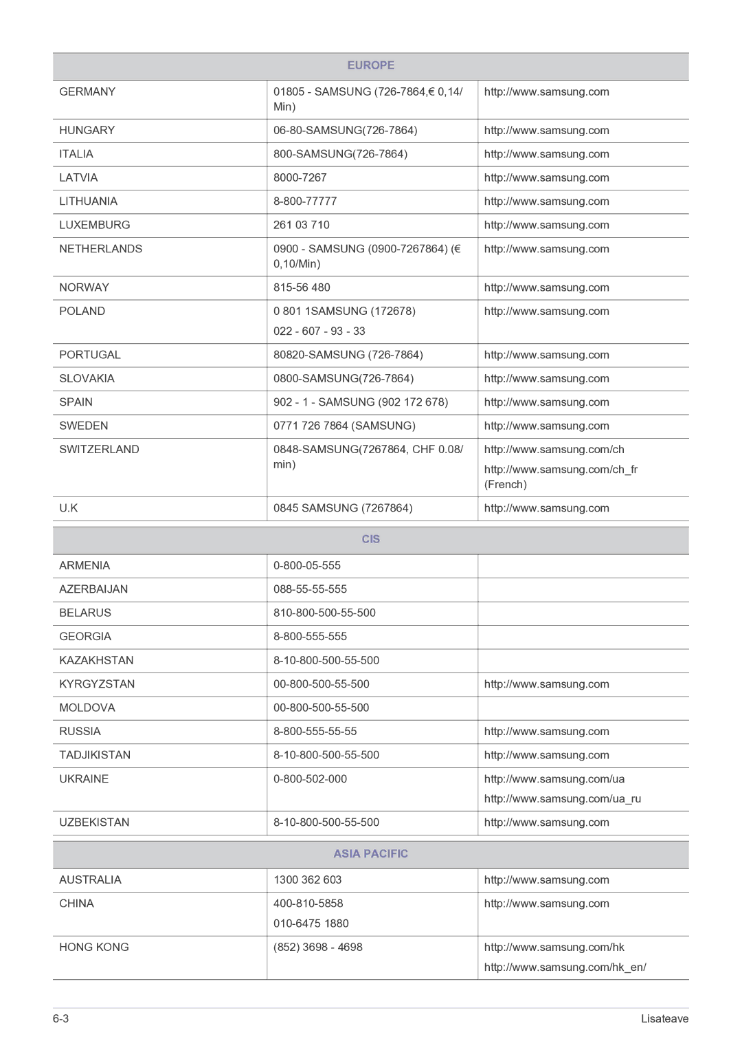 Samsung LS23WHEKFV/EN manual Cis, Asia Pacific 