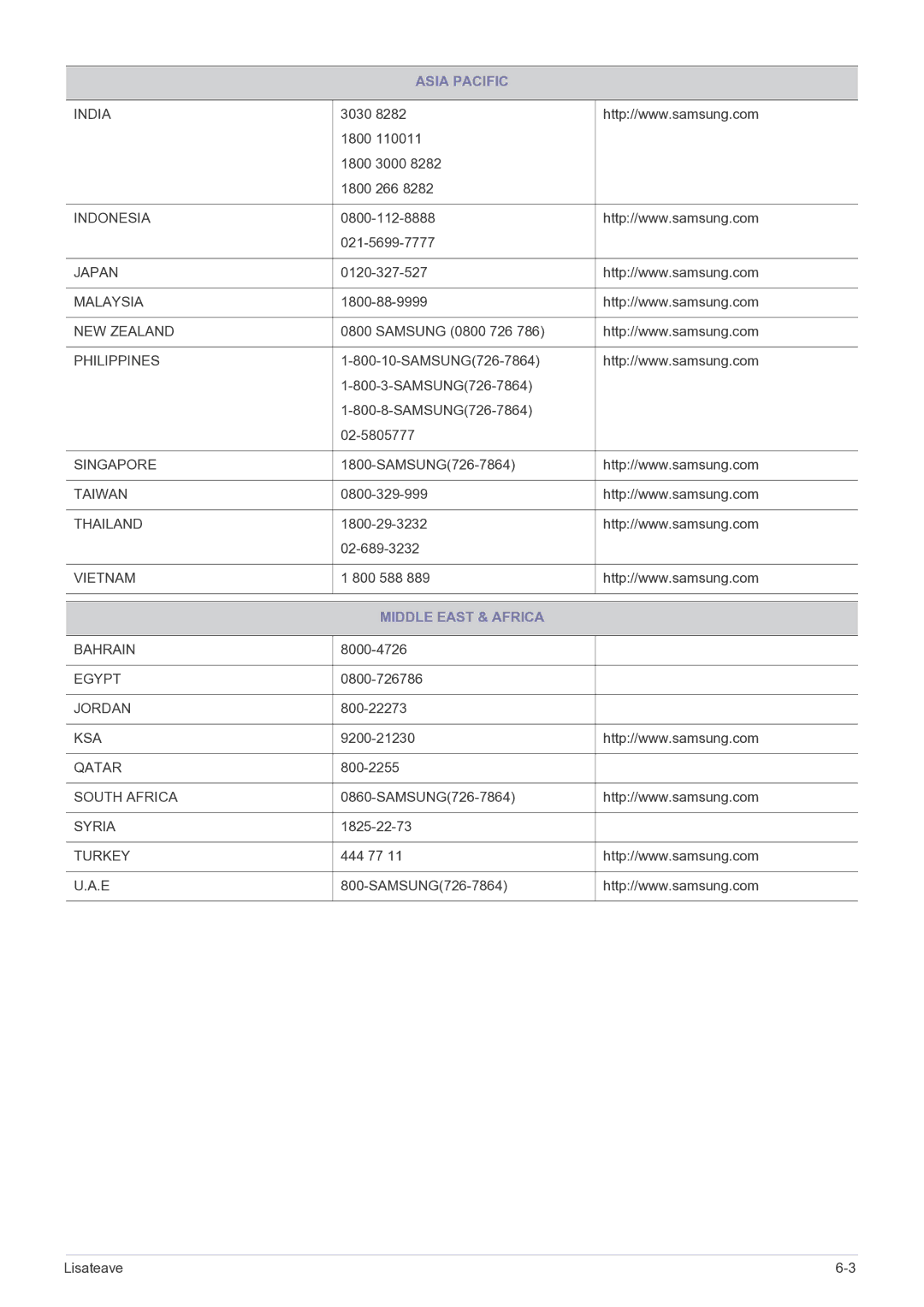 Samsung LS23WHEKFV/EN manual Middle East & Africa 