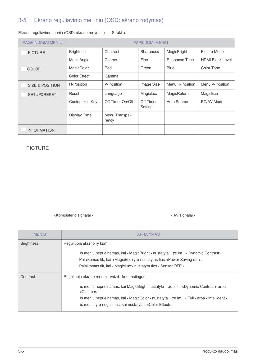 Samsung LS23WHEKFV/EN manual Ekrano reguliavimo meniu OSD ekrano rodymas Struktūra, Pagrindiniai Meniu Papildomi Meniu 