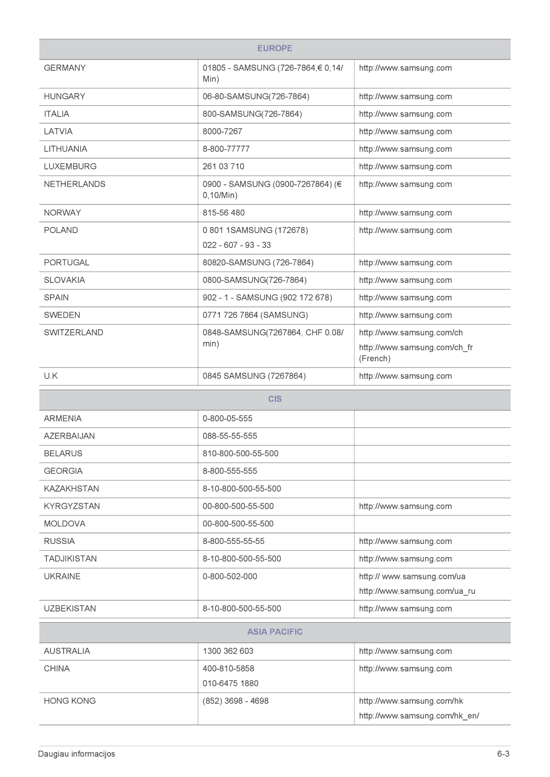 Samsung LS23WHEKFV/EN manual Cis, Asia Pacific 