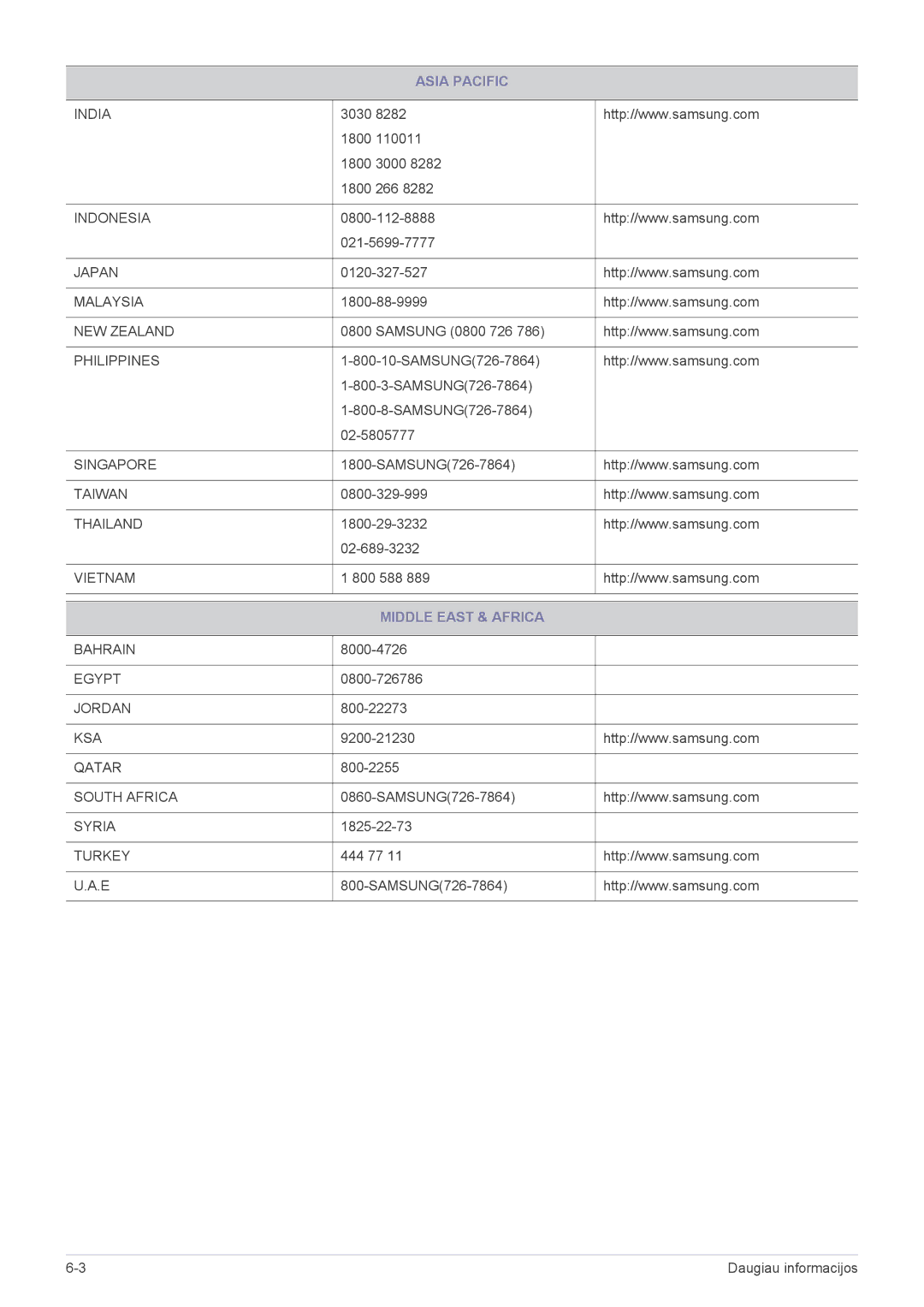 Samsung LS23WHEKFV/EN manual Middle East & Africa 