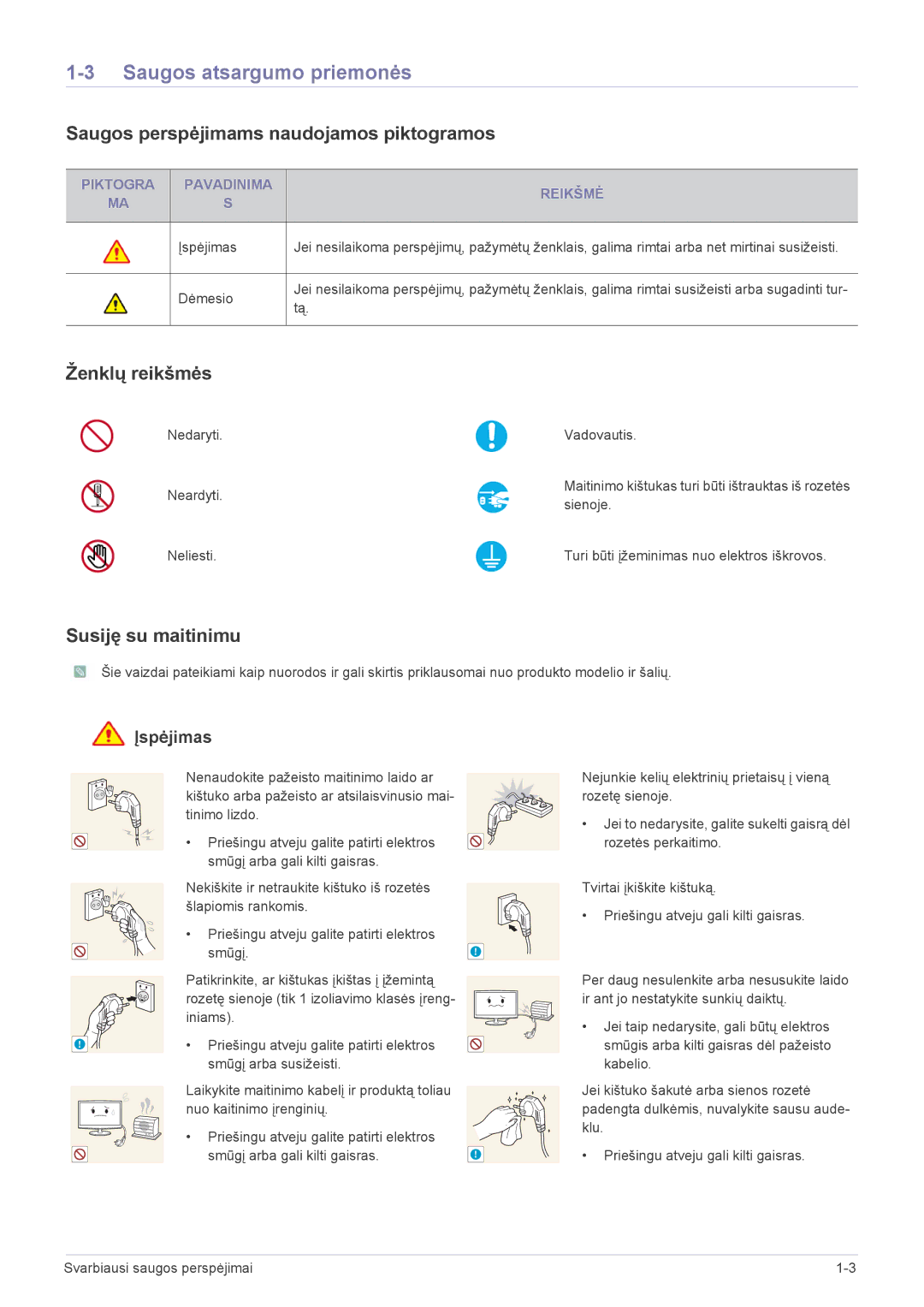 Samsung LS23WHEKFV/EN manual Saugos atsargumo priemonės, Saugos perspėjimams naudojamos piktogramos, Ženklų reikšmės 