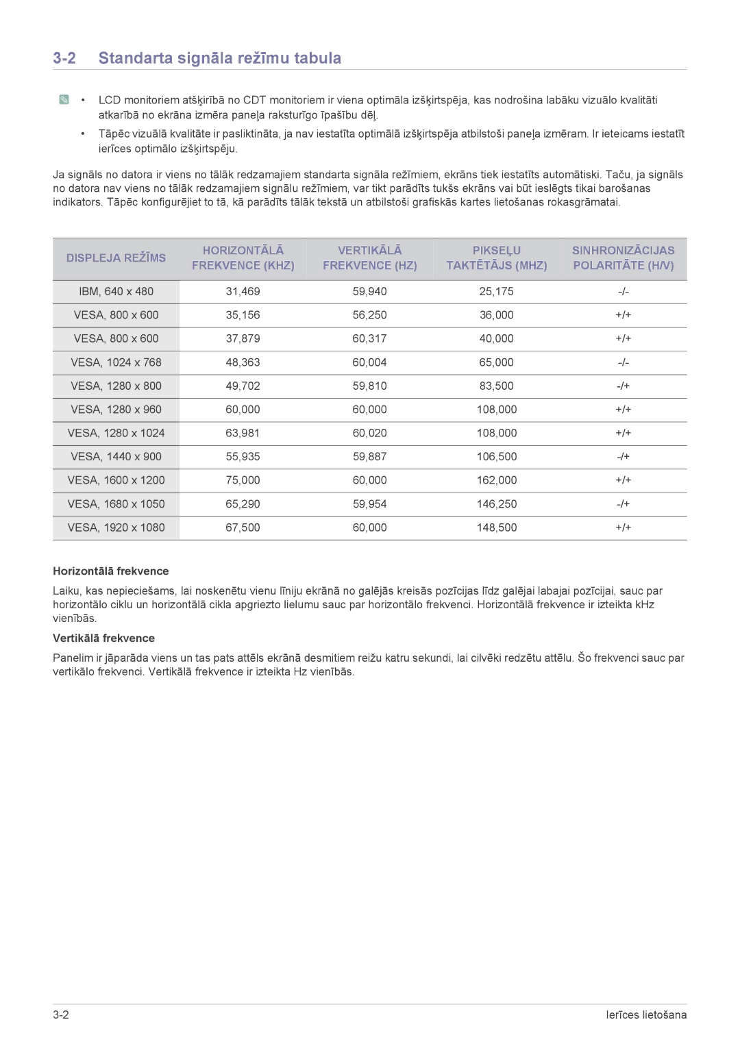 Samsung LS23WHEKFV/EN manual Standarta signāla režīmu tabula, Horizontālā frekvence, Vertikālā frekvence 