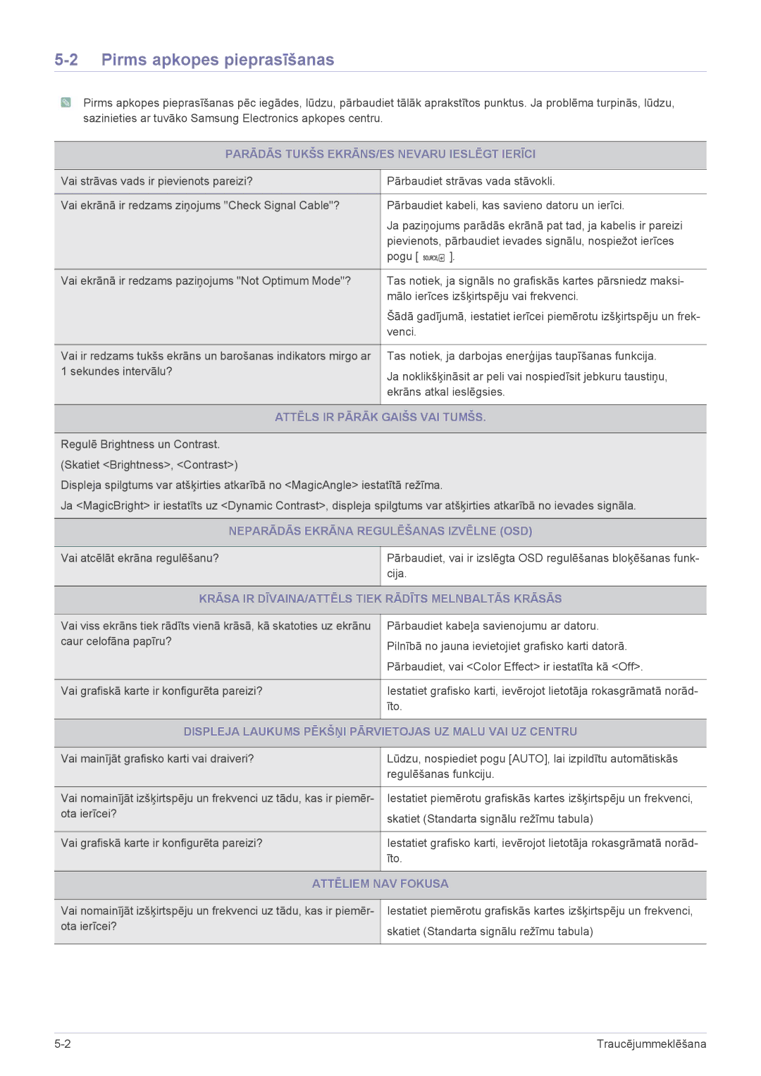 Samsung LS23WHEKFV/EN manual Pirms apkopes pieprasīšanas 