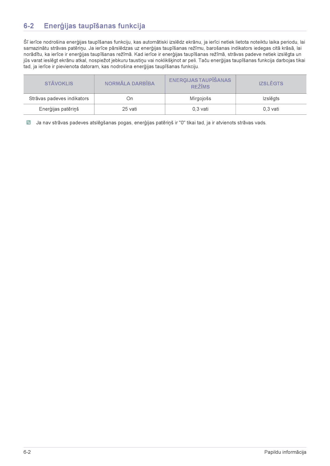 Samsung LS23WHEKFV/EN manual Enerģijas taupīšanas funkcija, Vati 