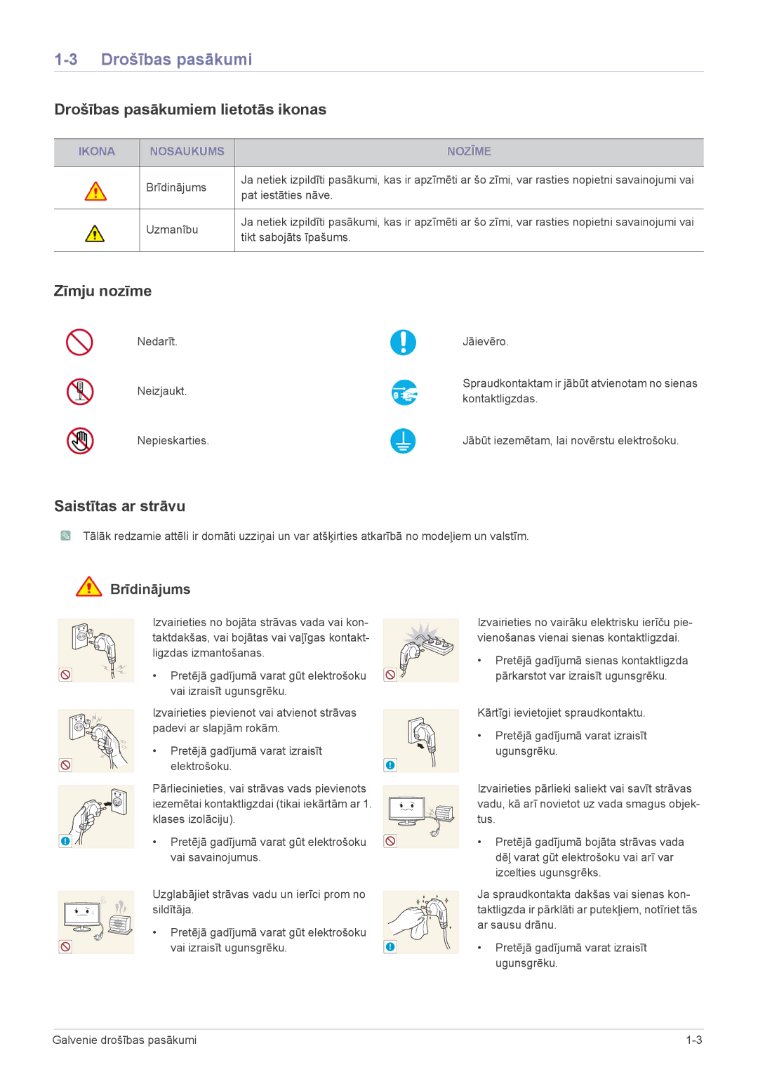 Samsung LS23WHEKFV/EN manual Drošības pasākumiem lietotās ikonas, Zīmju nozīme, Saistītas ar strāvu 