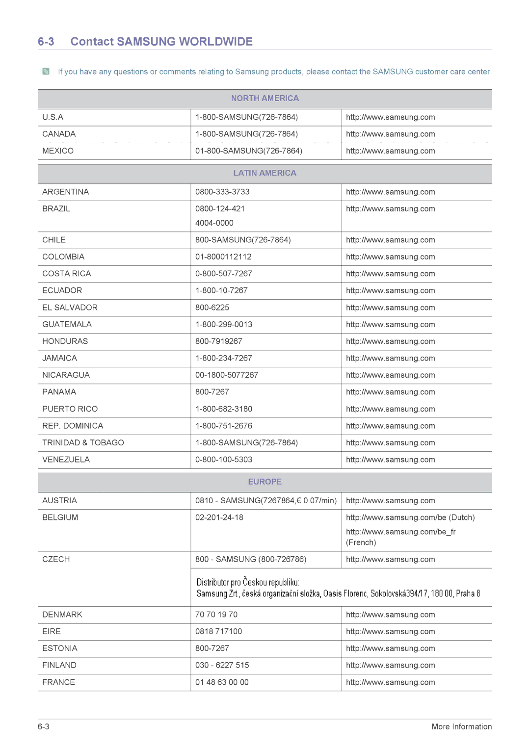 Samsung LS23WHEKFV/HS, LS23WHEKFV/XJ, LS23WHUKFV/EN manual Contact Samsung Worldwide, North America, Latin America, Europe 