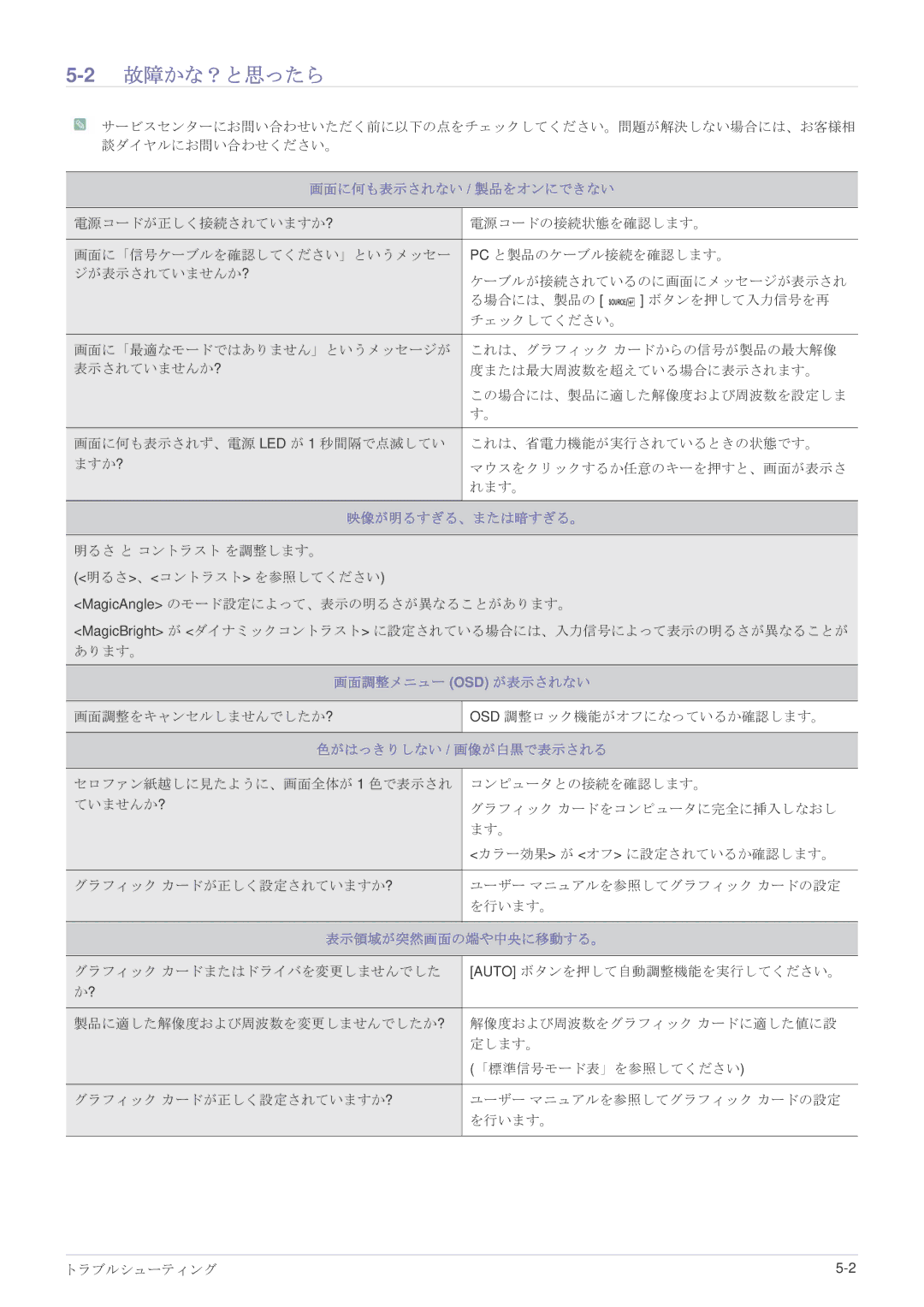 Samsung LS23WHEKFV/XJ manual 2故障かな？と思ったら 