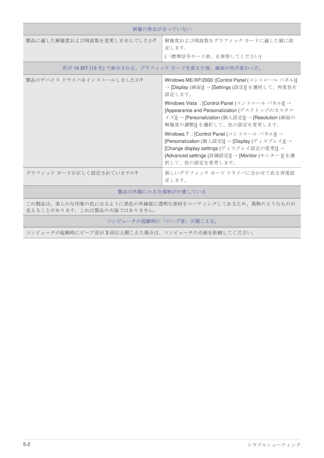 Samsung LS23WHEKFV/XJ manual 画像の焦点が合っていない, 色が 16 BIT 16 色 で表示される。グラフィック カードを変えた後、画面の色が変わった。, 製品の外縁に小さな異物が付着している 