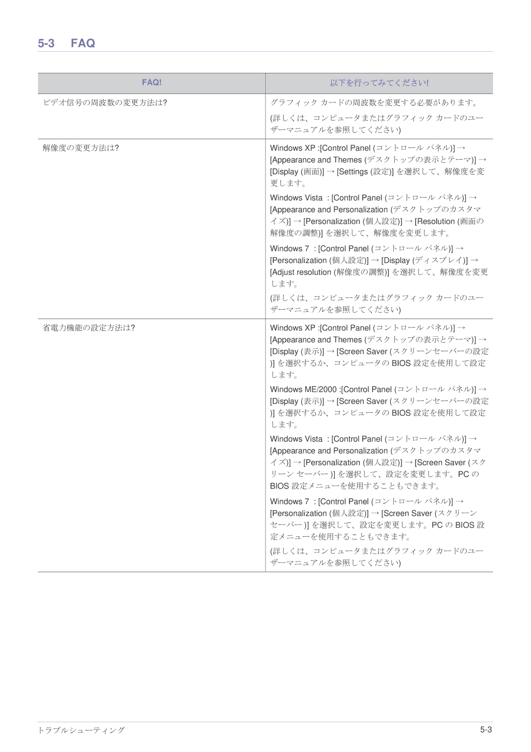 Samsung LS23WHEKFV/XJ manual Faq, 以下を行ってみてください 