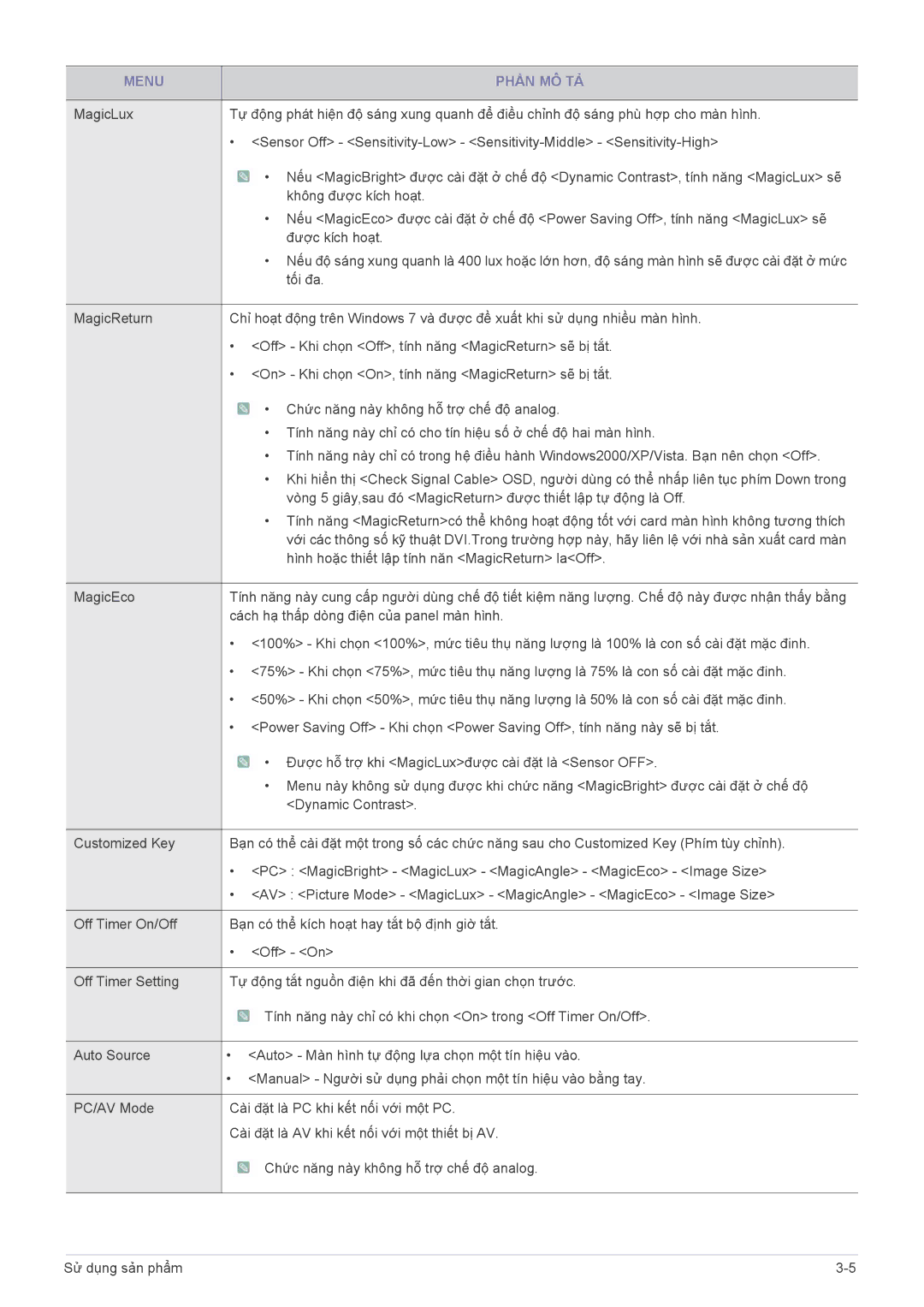 Samsung LS23WHEKFV/XV, LS23WHUKFK/ZA manual Off Khi chọn Off, tính năng MagicReturn sẽ bị tắt 