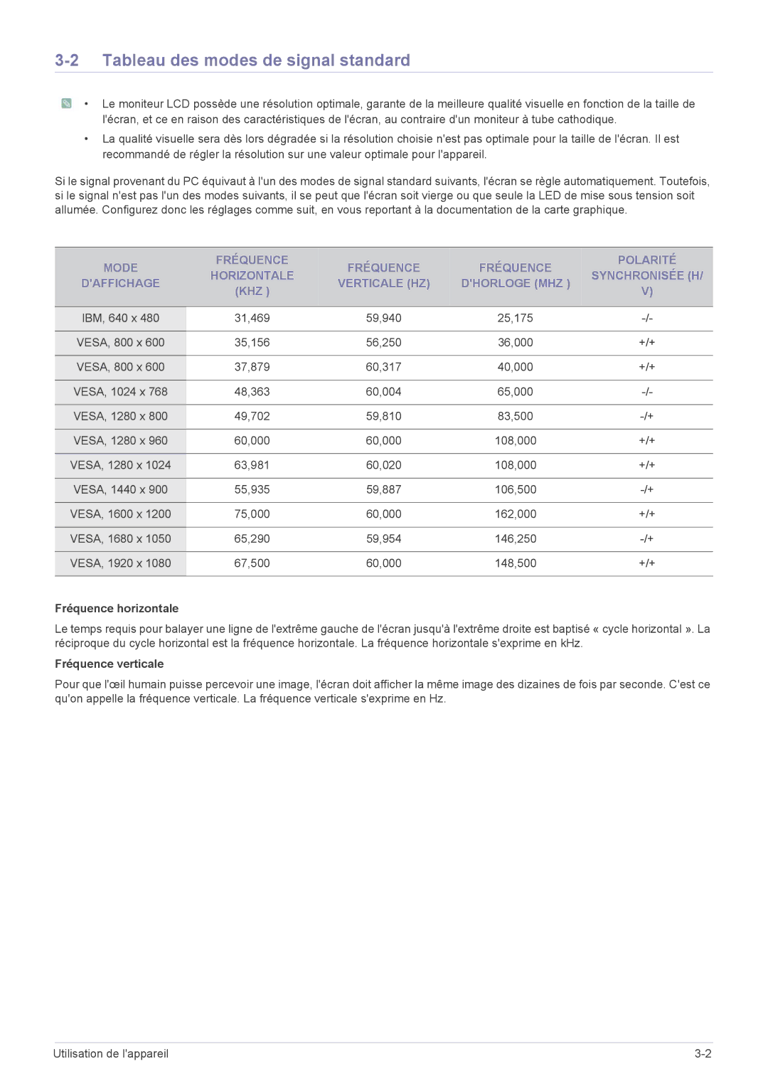 Samsung LS23WHUKFV/EN, LS23WHEKFV/EN manual Tableau des modes de signal standard, Fréquence horizontale, Fréquence verticale 