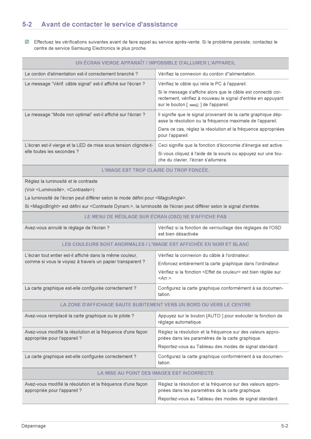 Samsung LS23WHUKFV/EN Avant de contacter le service dassistance, UN Écran Vierge Apparaît / Impossible Dallumer Lappareil 