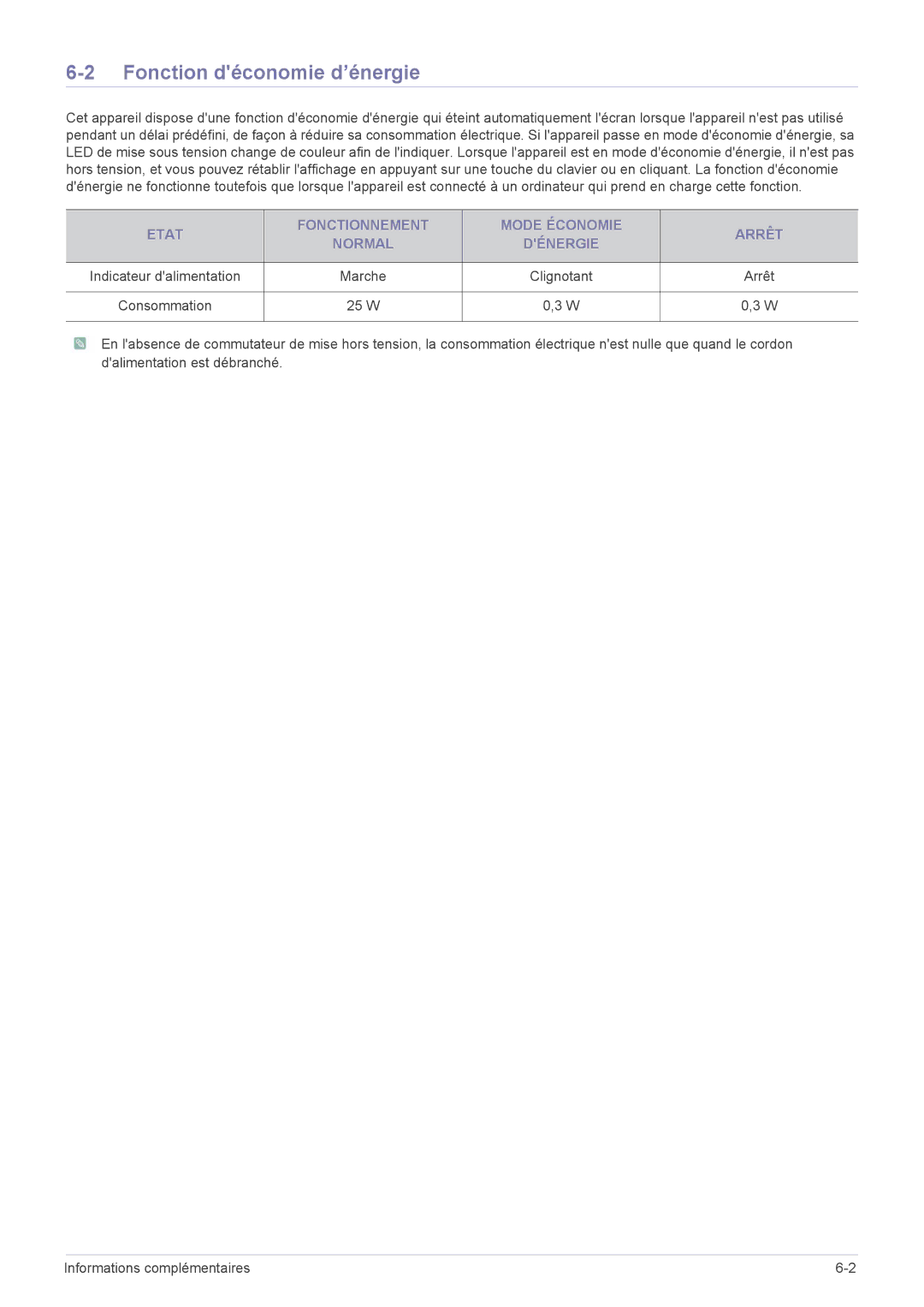 Samsung LS23WHEKFV/EN Fonction déconomie d’énergie, Etat Fonctionnement Mode Économie Arrêt Normal Dénergie, Marche, 25 W 