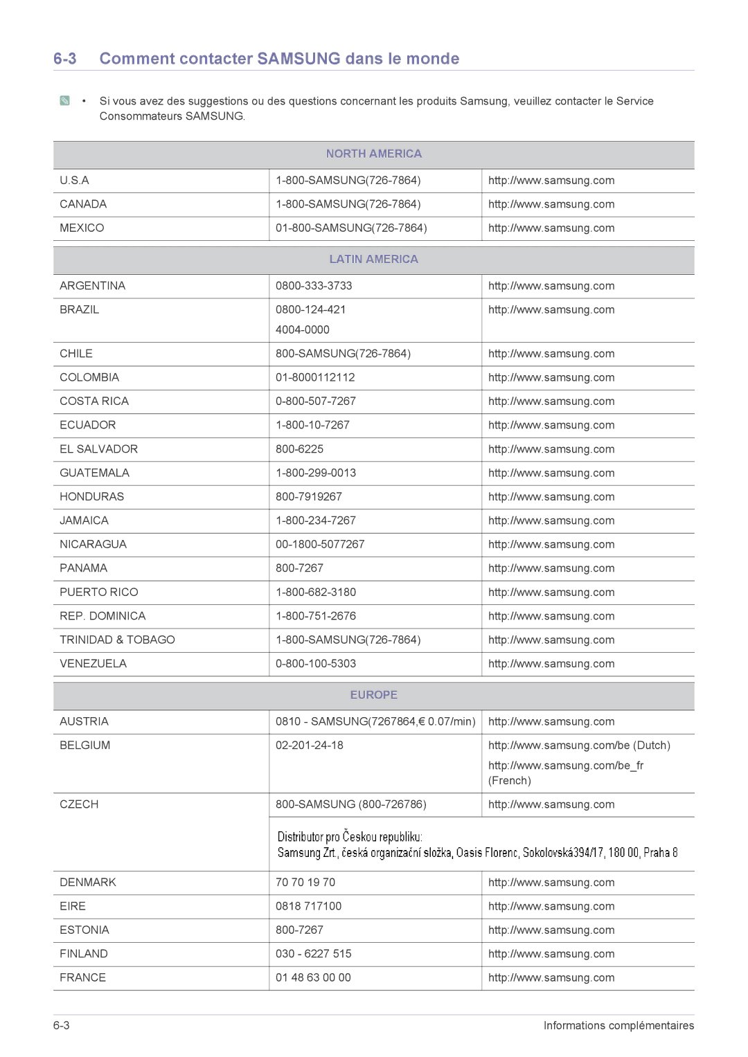 Samsung LS23WHUKFK/ZA, LS23WHUKFV/EN manual Comment contacter Samsung dans le monde, North America, Latin America, Europe 