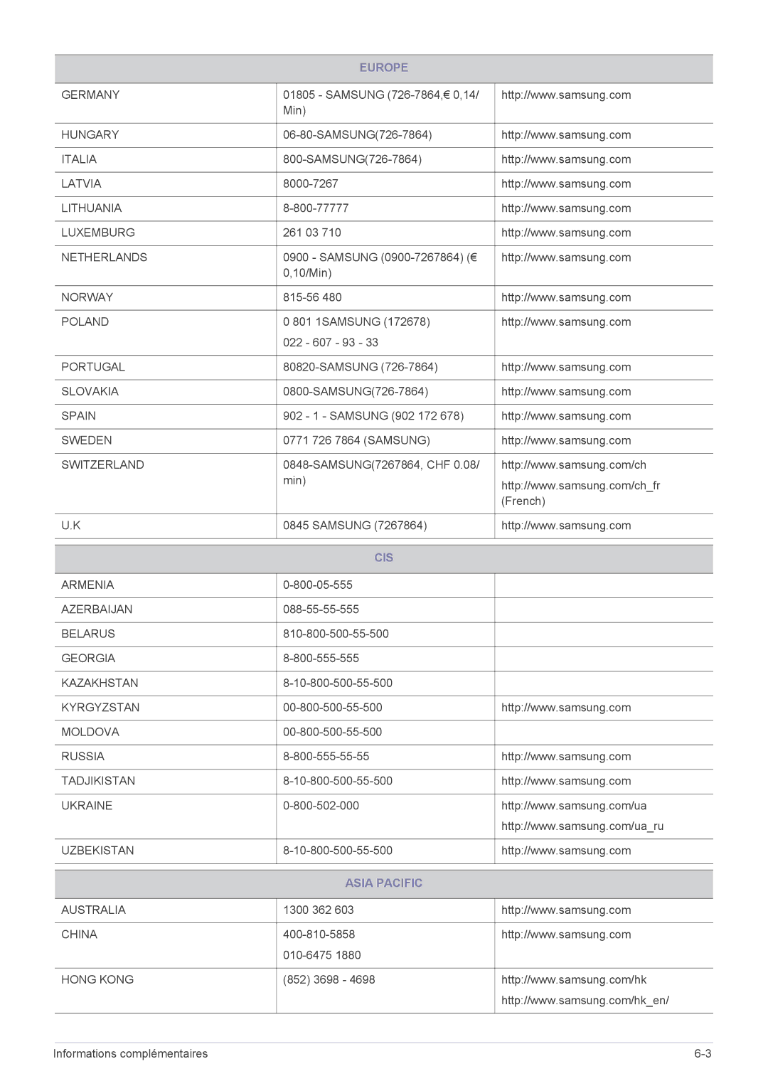 Samsung LS23WHUKFV/EN, LS23WHEKFV/EN, LS23WHUKFK/ZA manual Cis, Asia Pacific 