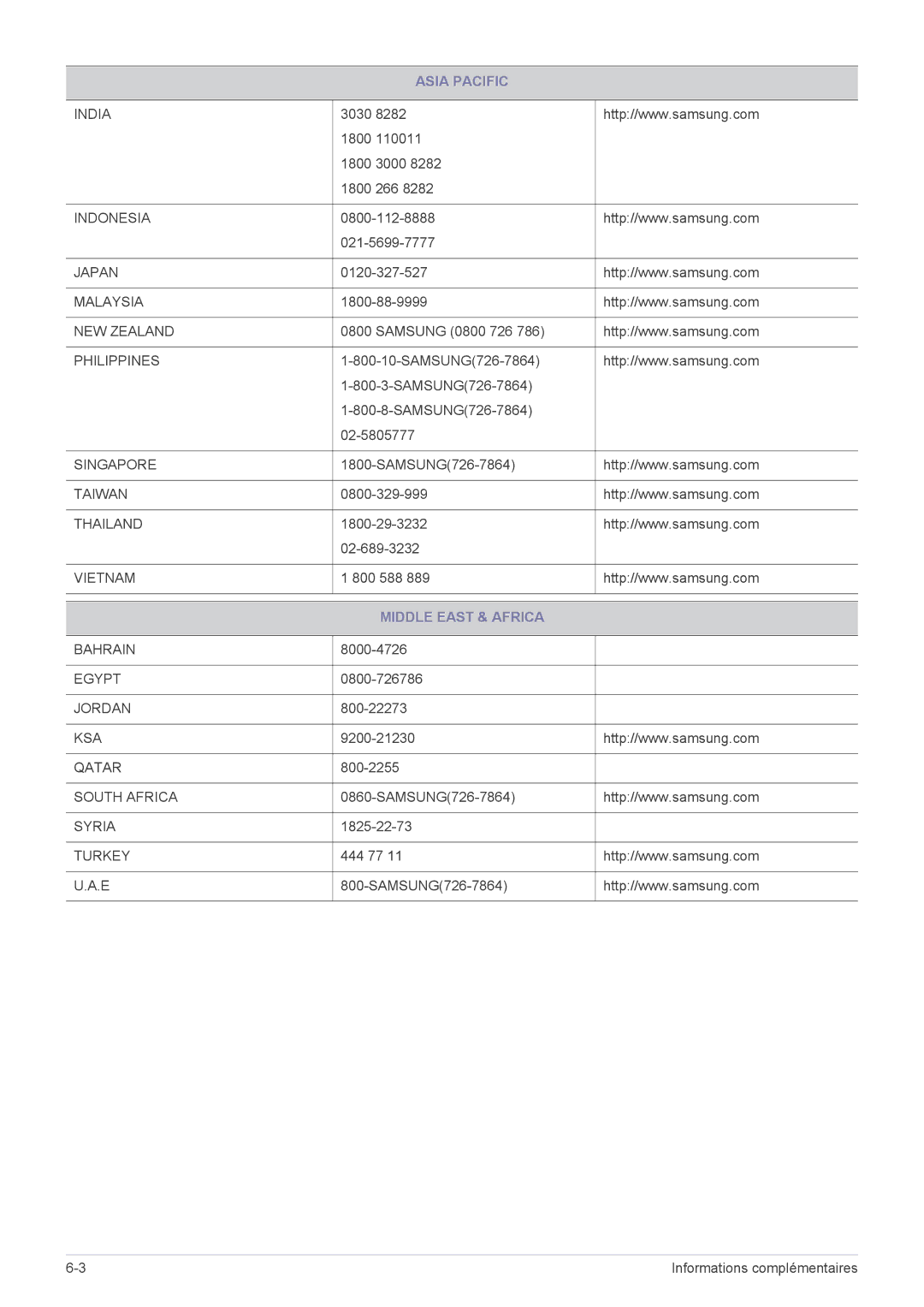 Samsung LS23WHEKFV/EN, LS23WHUKFV/EN, LS23WHUKFK/ZA manual Middle East & Africa 