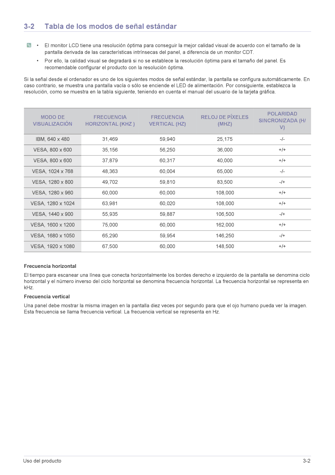 Samsung LS23WHUKFV/EN, LS23WHEKFV/EN manual Tabla de los modos de señal estándar, Frecuencia horizontal, Frecuencia vertical 