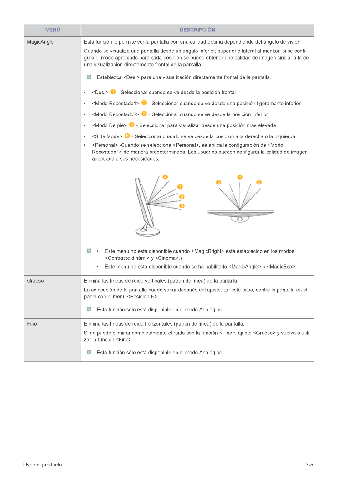 Samsung LS23WHUKFV/EN, LS23WHEKFV/EN, LS23WHUKFK/ZA manual Una visualización directamente frontal de la pantalla 