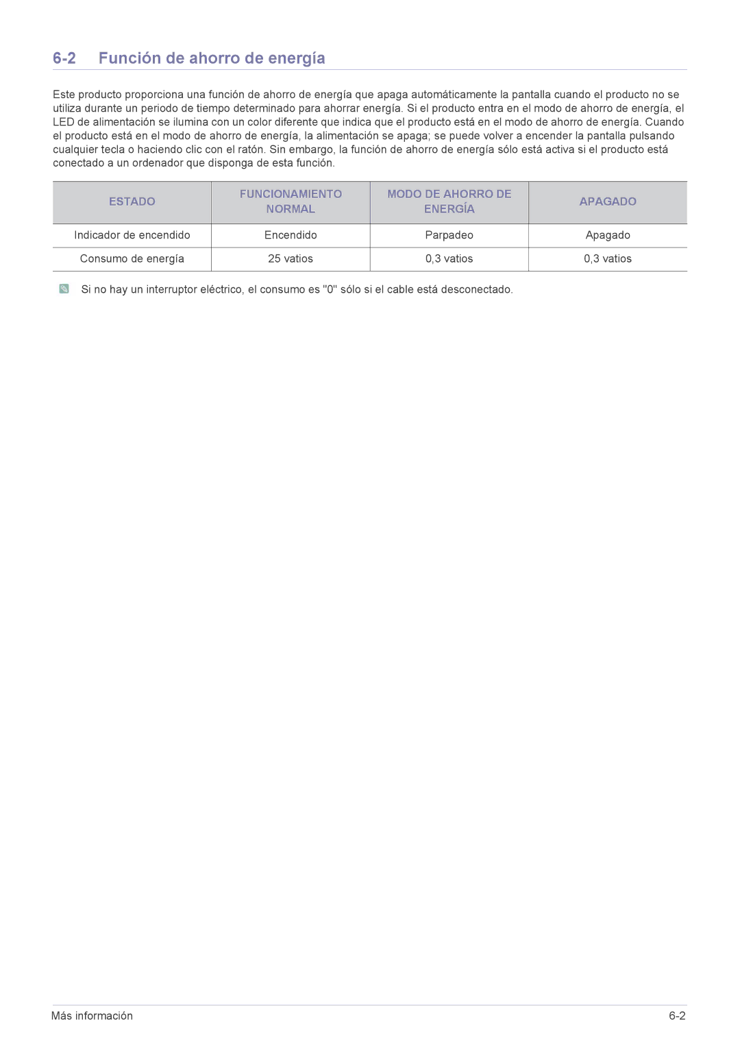 Samsung LS23WHEKFV/EN, LS23WHUKFV/EN, LS23WHUKFK/ZA manual Función de ahorro de energía 