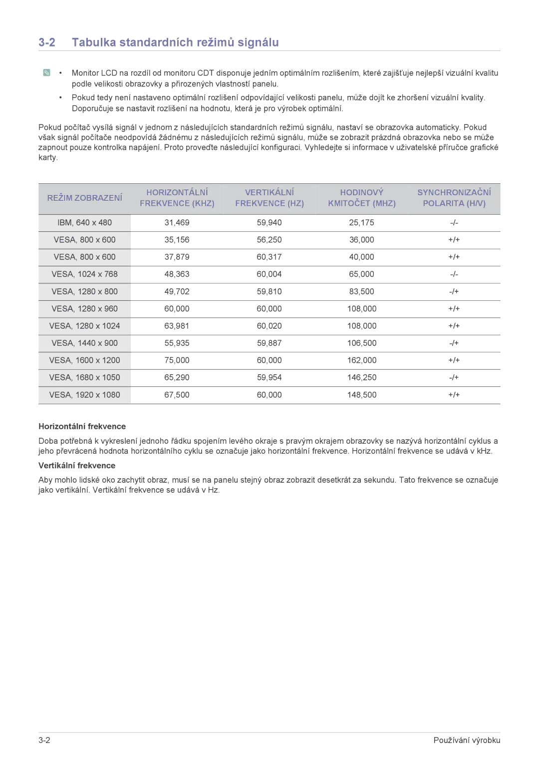 Samsung LS23WHUKFK/ZA, LS23WHUKFV/EN Tabulka standardních režimů signálu, Horizontální frekvence, Vertikální frekvence 