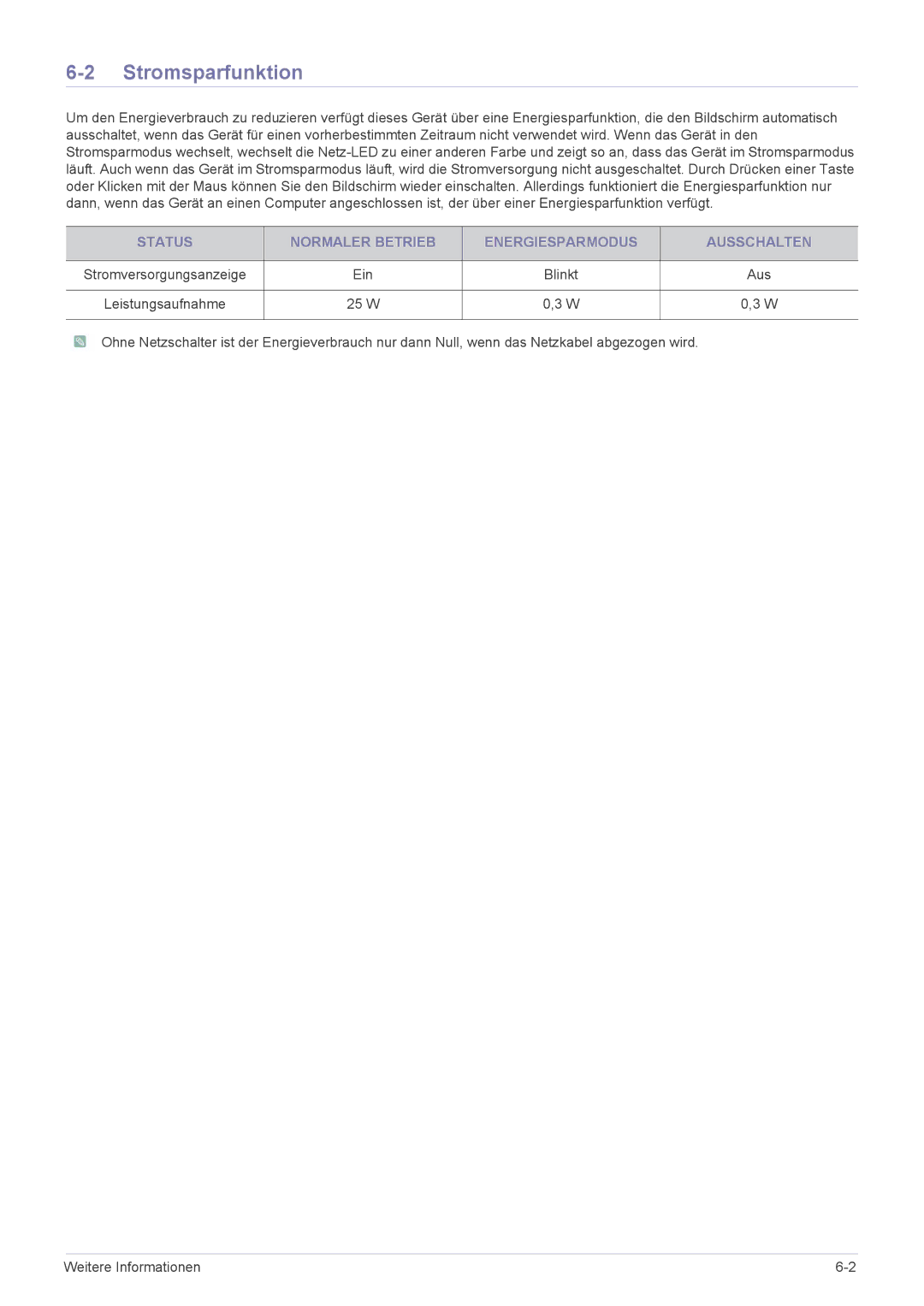 Samsung LS23WHEKFV/EN, LS23WHUKFV/EN manual Stromsparfunktion, Status Normaler Betrieb Energiesparmodus Ausschalten 