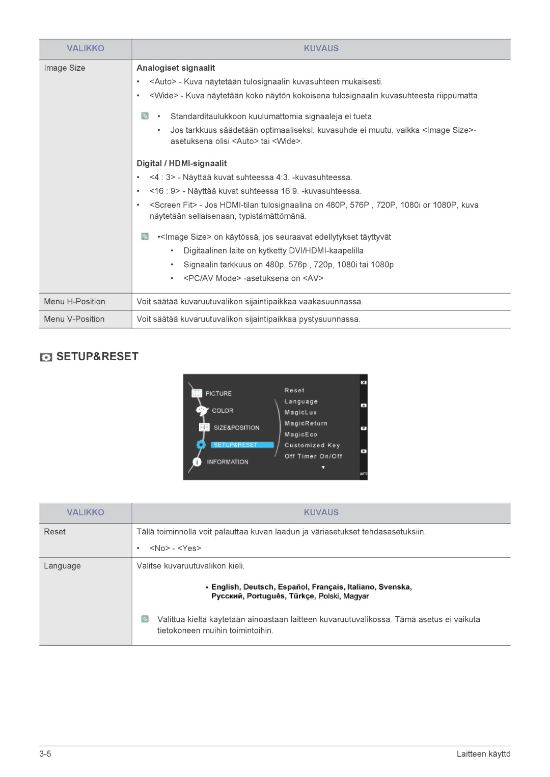 Samsung LS23WHUKFV/EN, LS23WHEKFV/EN manual Analogiset signaalit, Digital / HDMI-signaalit 