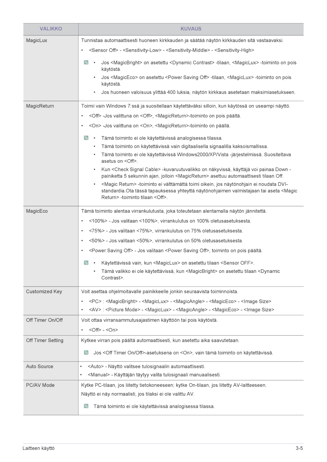 Samsung LS23WHEKFV/EN, LS23WHUKFV/EN manual Valikko Kuvaus 