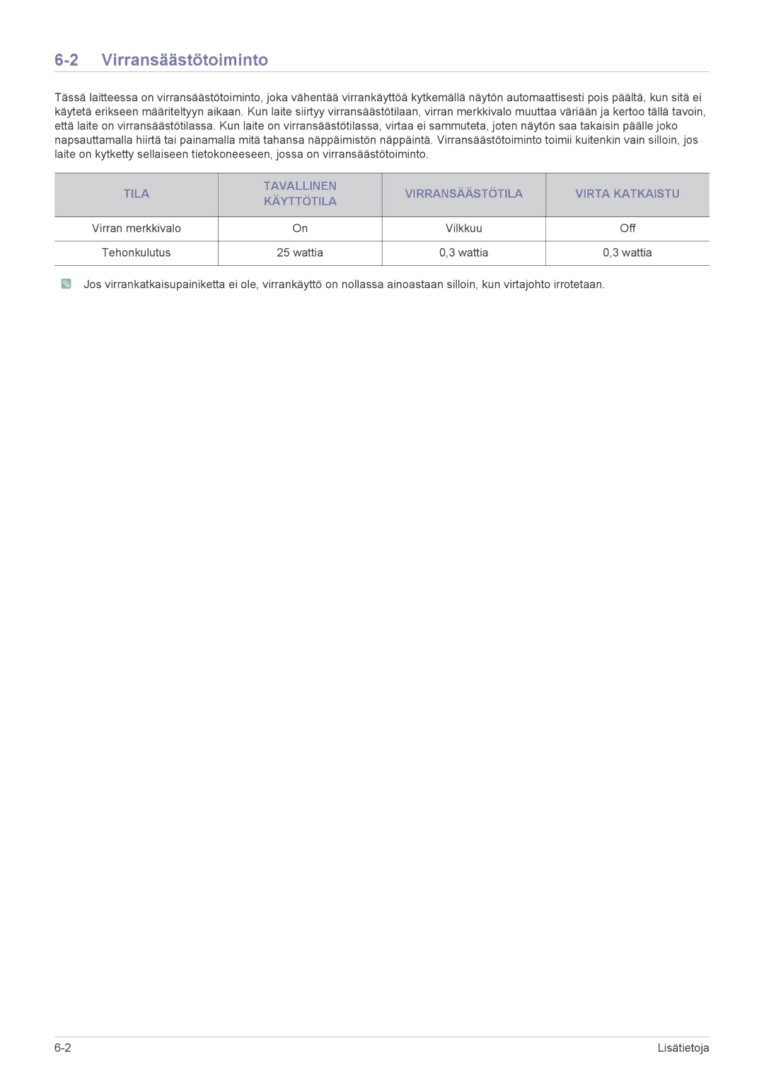 Samsung LS23WHUKFV/EN, LS23WHEKFV/EN Virransäästötoiminto, Tila Tavallinen Virransäästötila Virta Katkaistu Käyttötila 