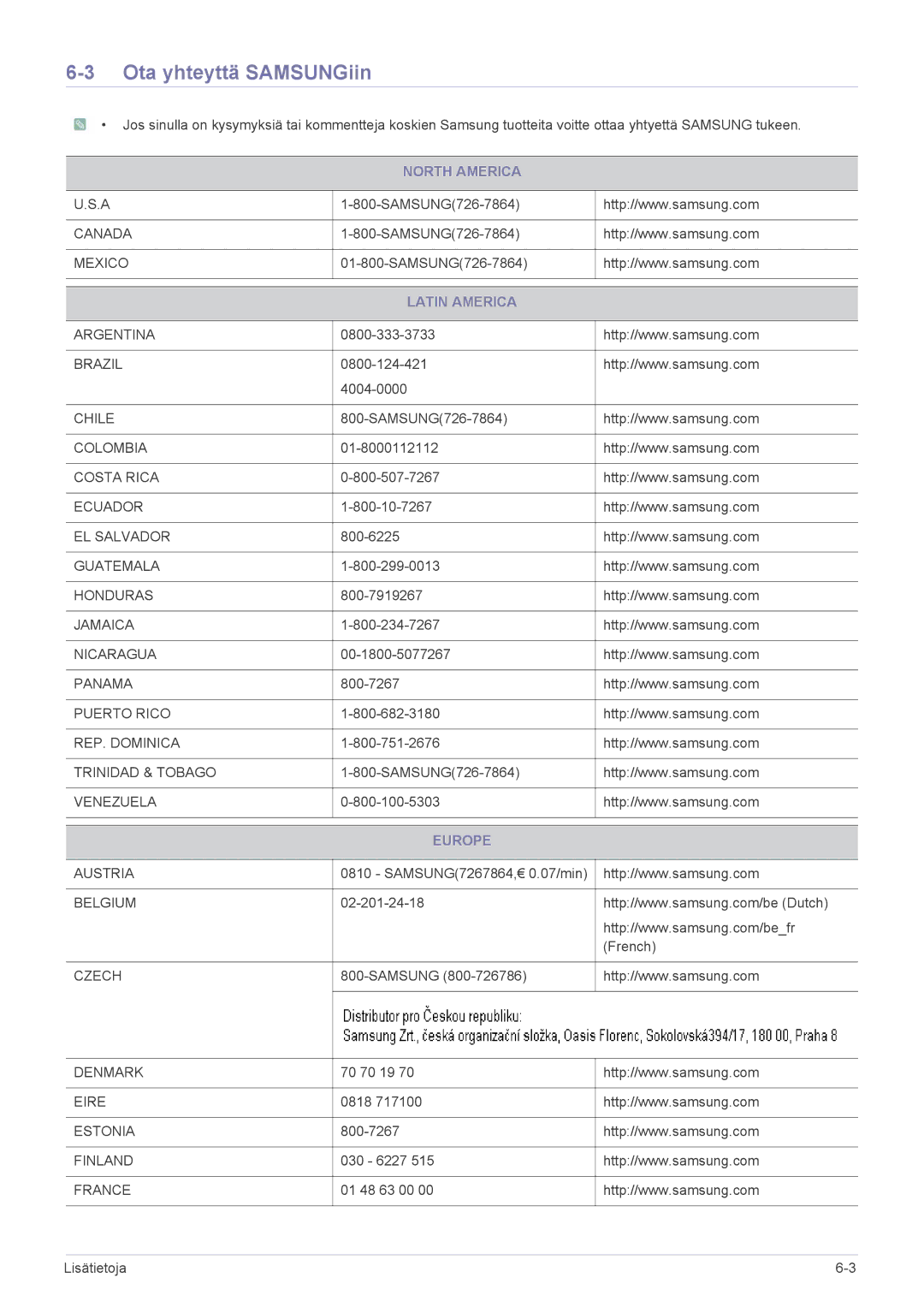 Samsung LS23WHEKFV/EN, LS23WHUKFV/EN manual Ota yhteyttä SAMSUNGiin, North America, Latin America, Europe 