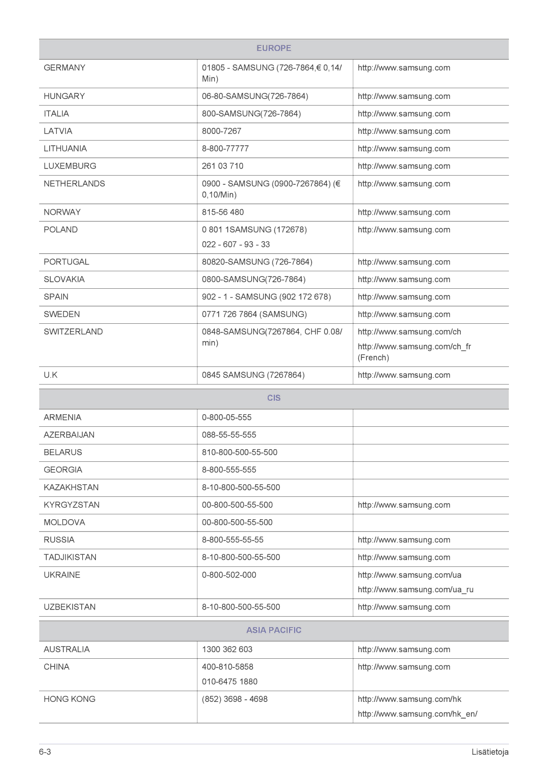 Samsung LS23WHUKFV/EN, LS23WHEKFV/EN manual Cis, Asia Pacific 