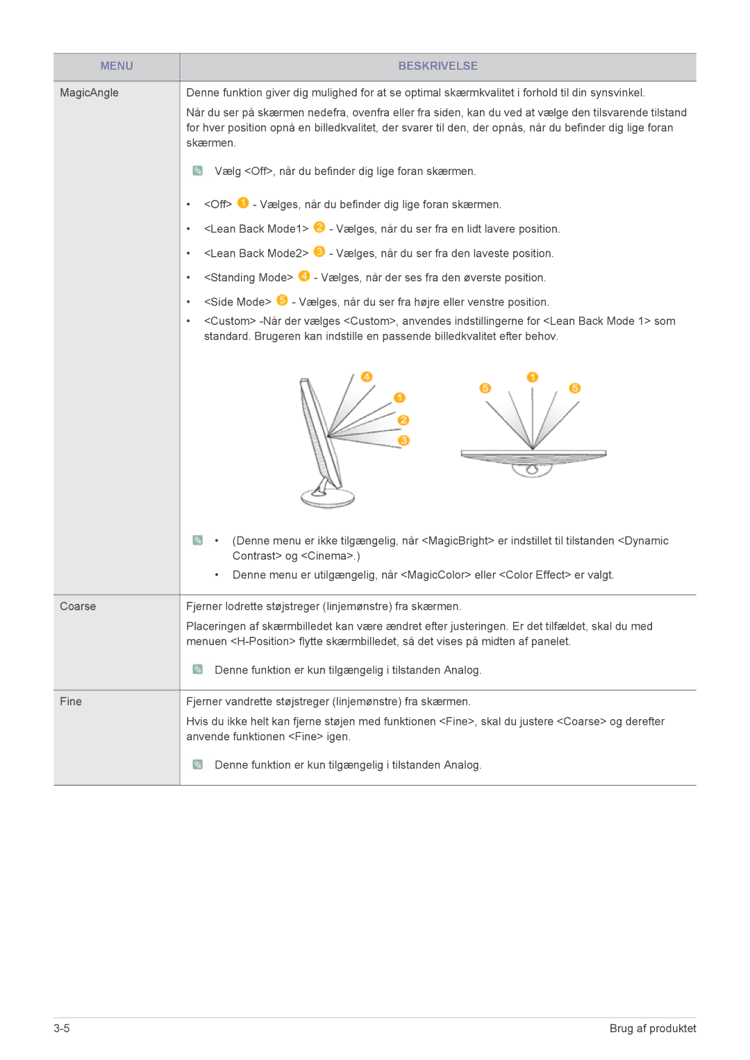 Samsung LS23WHUKFV/EN, LS23WHEKFV/EN manual Menu Beskrivelse 