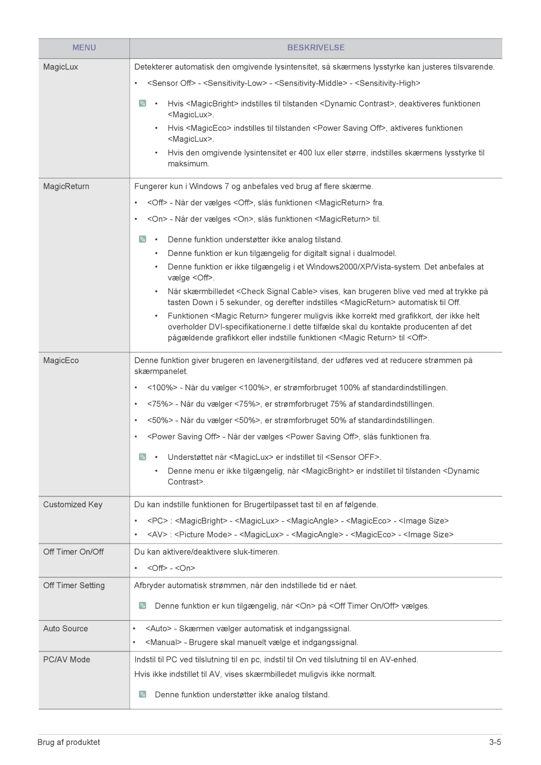 Samsung LS23WHEKFV/EN, LS23WHUKFV/EN manual Maksimum 