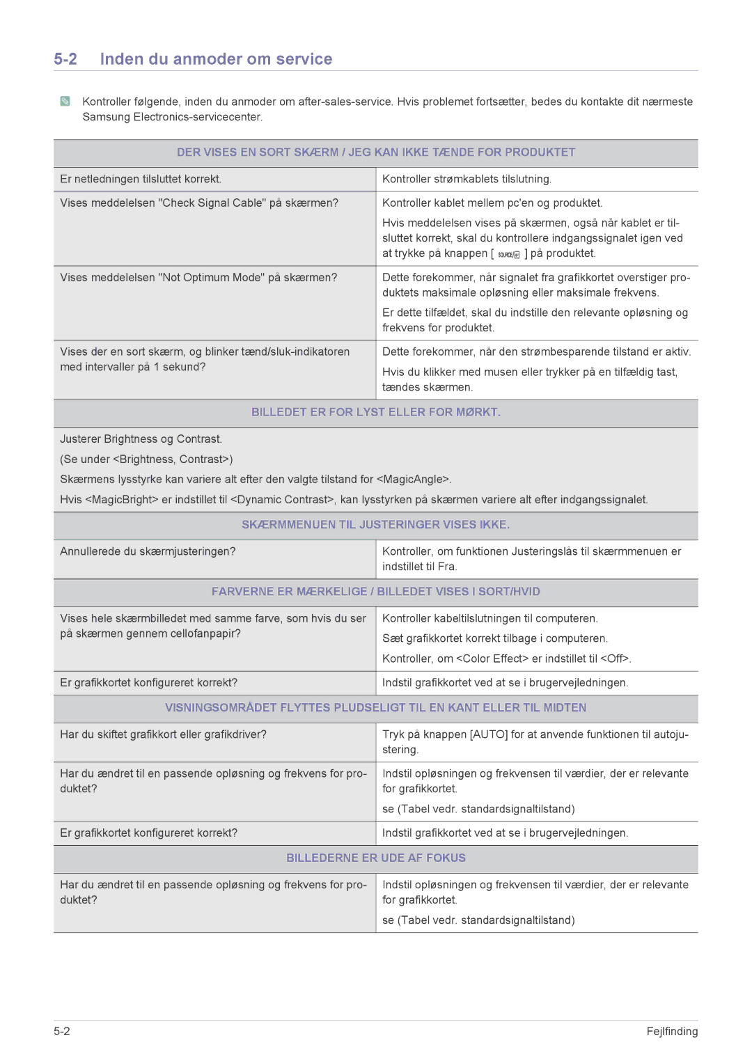 Samsung LS23WHUKFV/EN, LS23WHEKFV/EN manual Inden du anmoder om service 