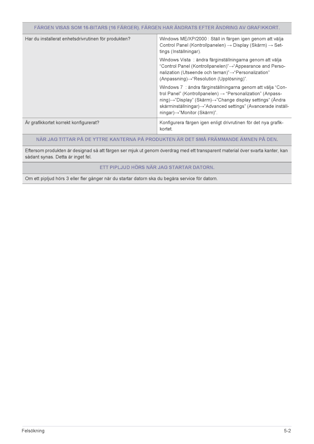 Samsung LS23WHEKFV/EN, LS23WHUKFV/EN manual ETT Pipljud Hörs NÄR JAG Startar Datorn 