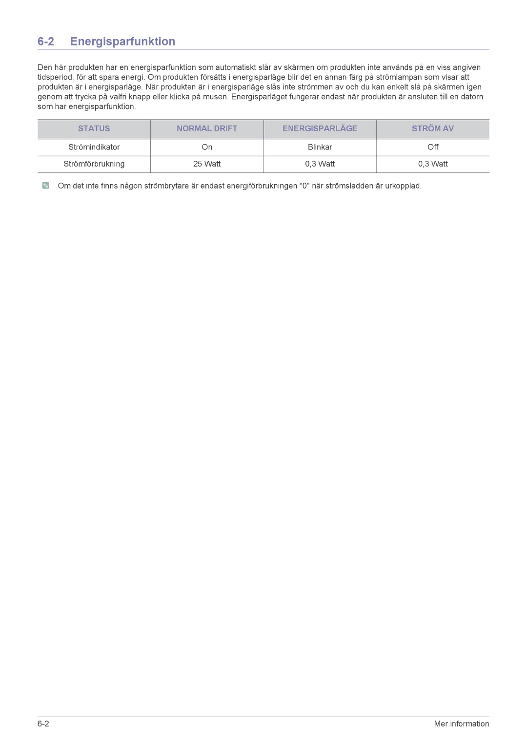 Samsung LS23WHUKFV/EN, LS23WHEKFV/EN manual Energisparfunktion, Status Normal Drift Energisparläge Ström AV 