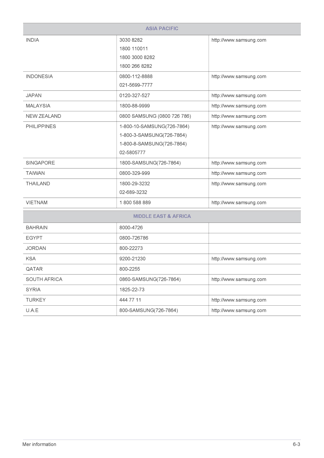 Samsung LS23WHEKFV/EN, LS23WHUKFV/EN manual Middle East & Africa 