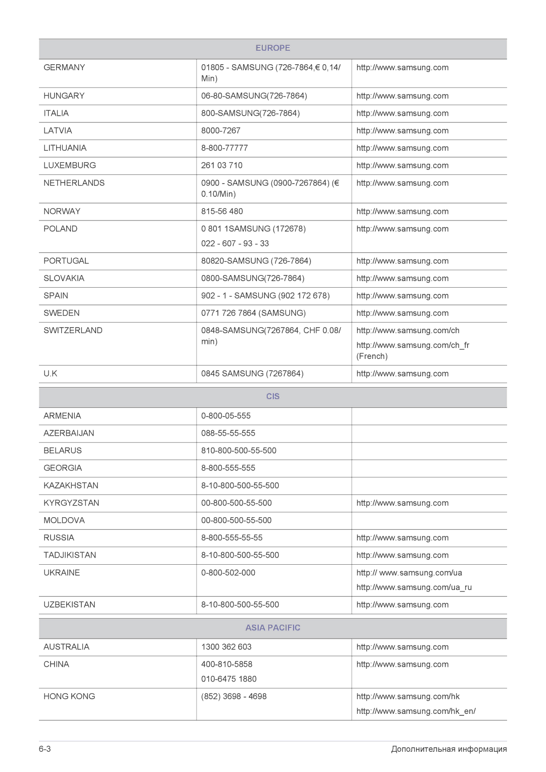 Samsung LS23WHUKFV/EN, LS23WHEKFV/EN manual Cis, Asia Pacific 