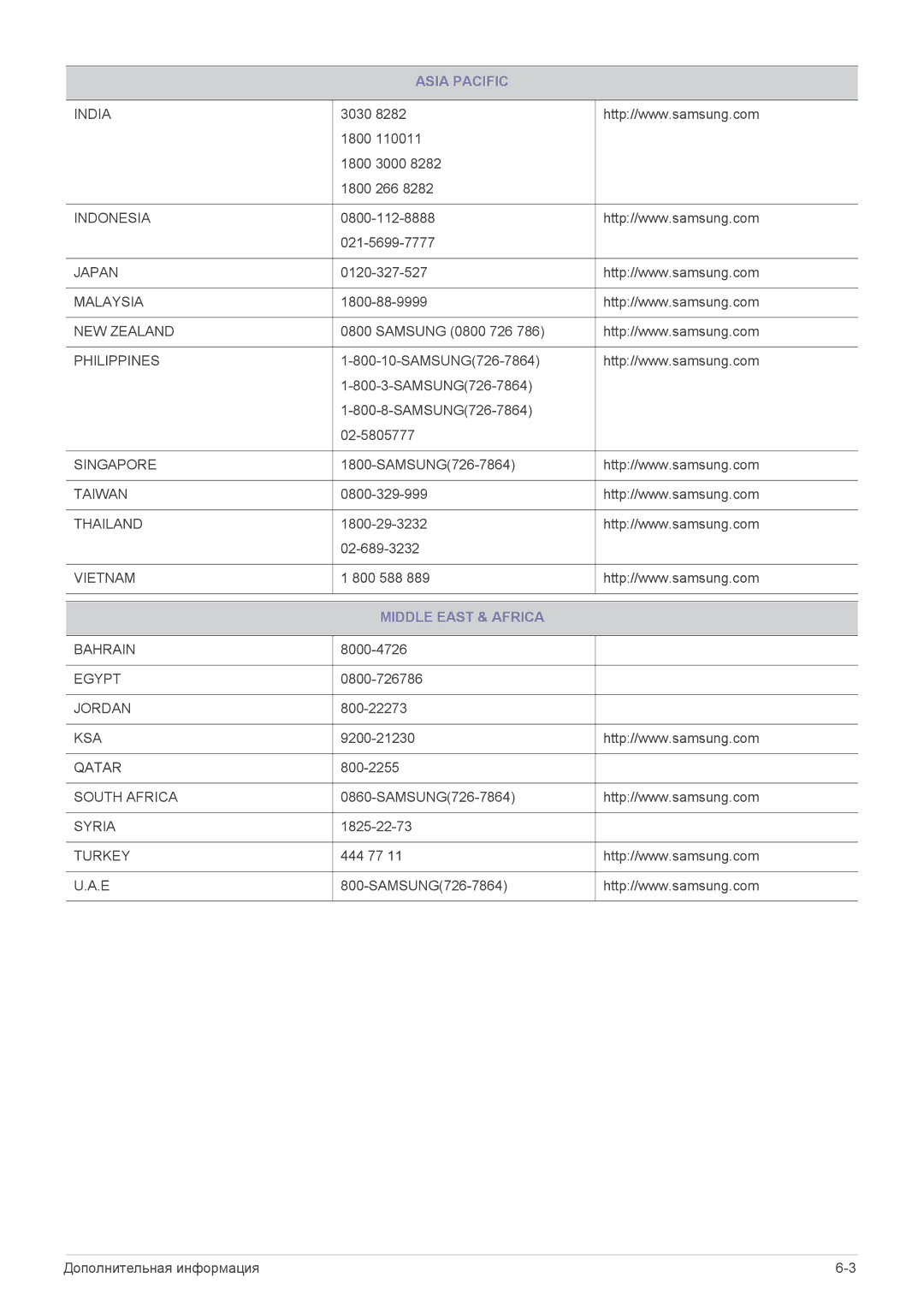 Samsung LS23WHEKFV/EN, LS23WHUKFV/EN manual Middle East & Africa 