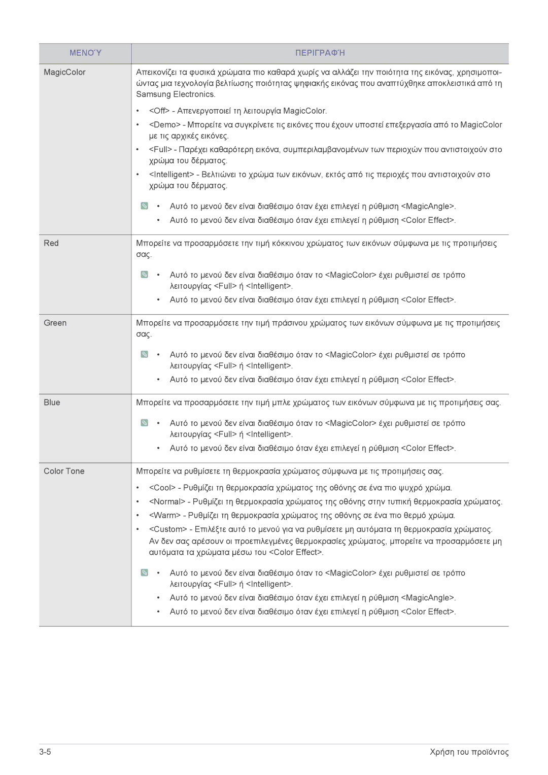 Samsung LS23WHUKFV/EN, LS23WHEKFV/EN manual Μενού Περιγραφή 