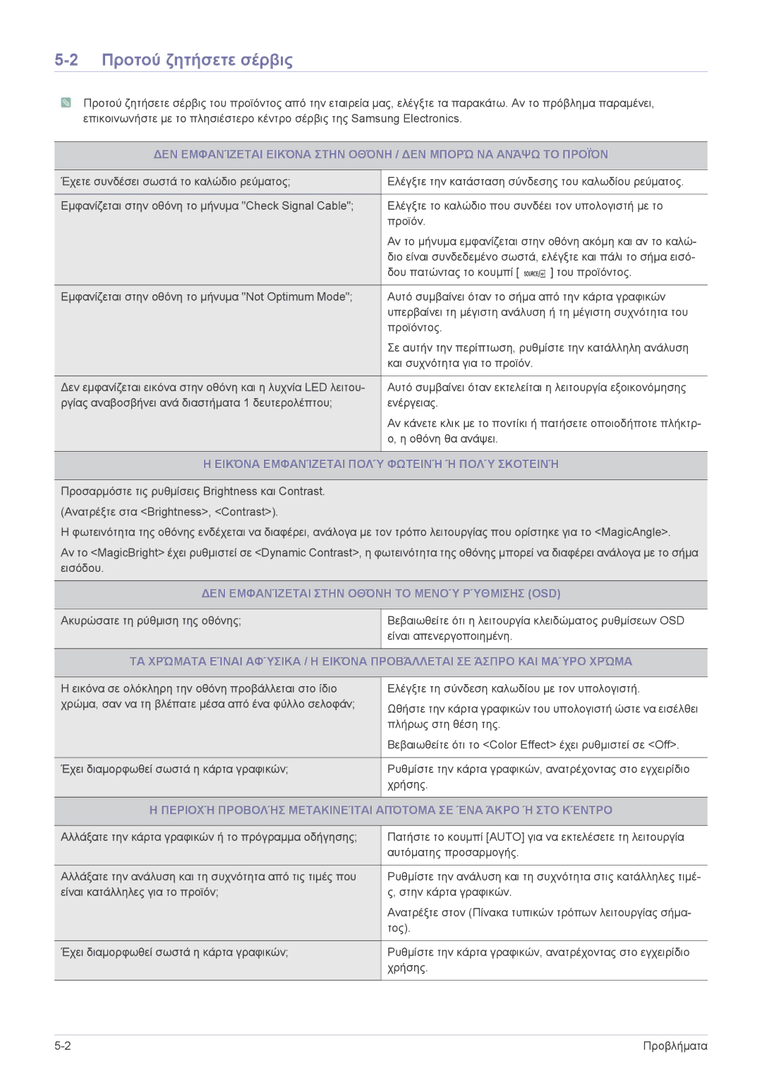 Samsung LS23WHUKFV/EN, LS23WHEKFV/EN manual Προτού ζητήσετε σέρβις, Εικόνα Εμφανίζεται Πολύ Φωτεινή Ή Πολύ Σκοτεινή 