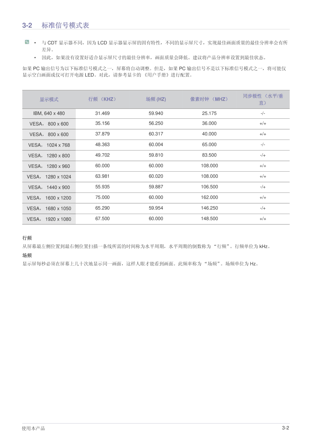 Samsung LS23WHEKFV/EN, LS23WHUKFV/EN manual 2标准信号模式表, 显示模式 行频 （Khz）, 像素时钟 （Mhz） 同步极性 （水平/垂 